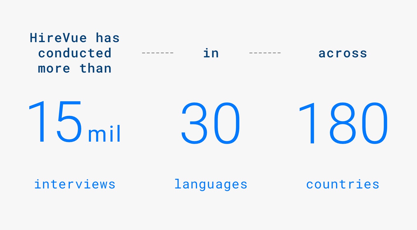 HireVue Interview Stats